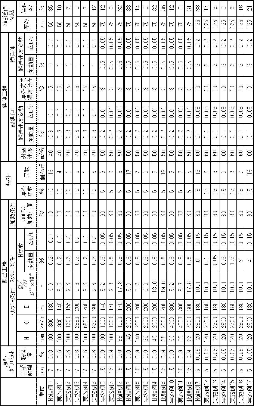 Figure JPOXMLDOC01-appb-T000007