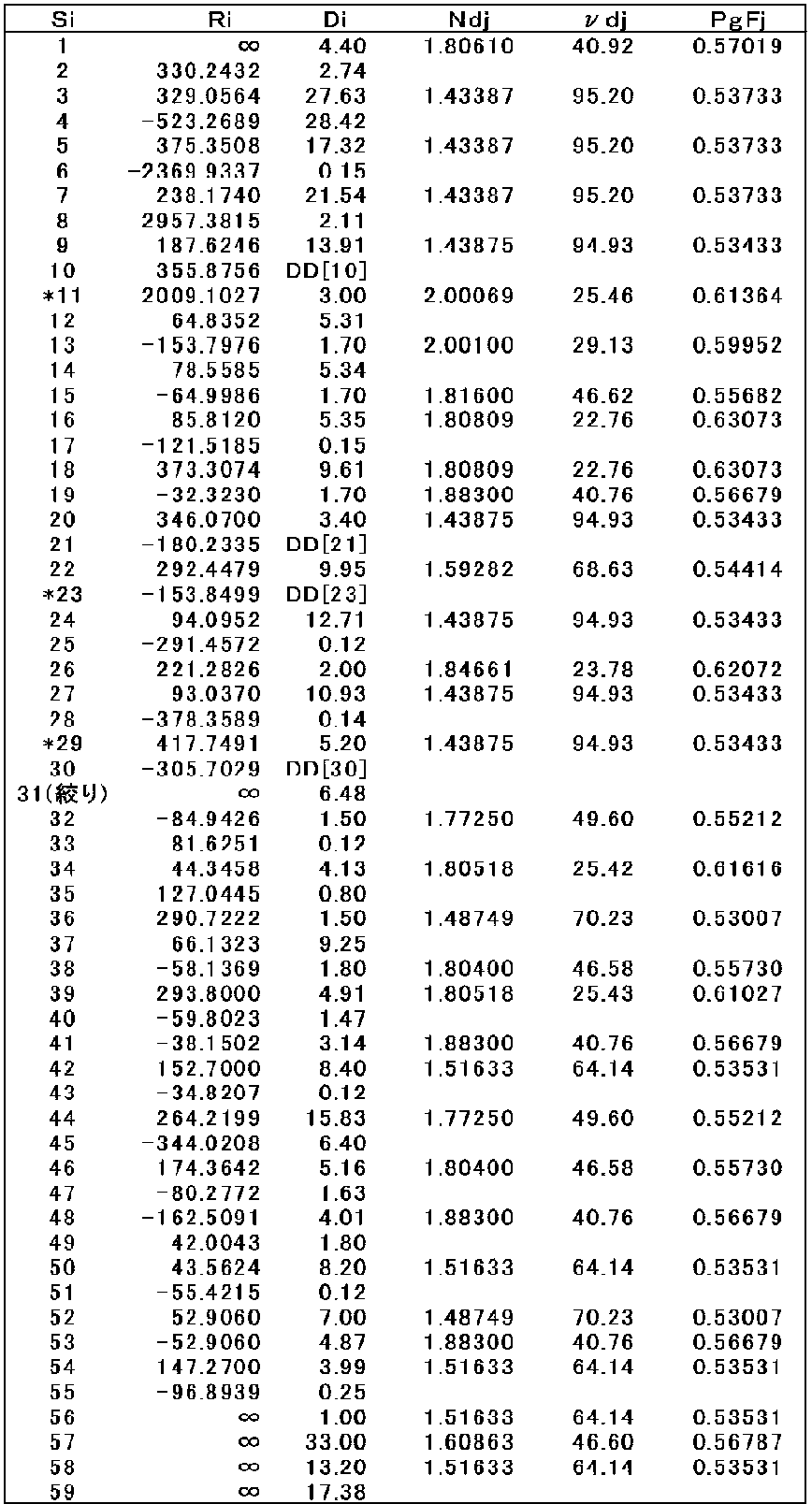 Figure JPOXMLDOC01-appb-T000004