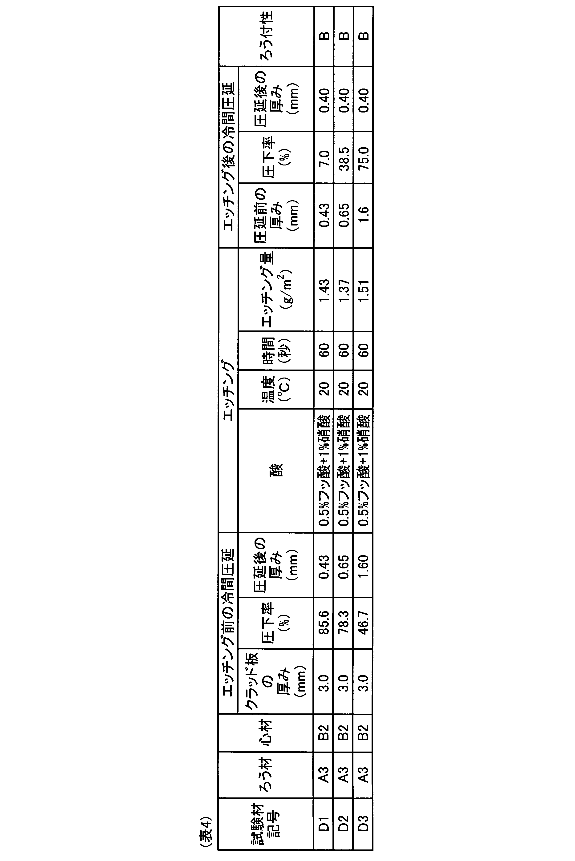 Figure JPOXMLDOC01-appb-T000004