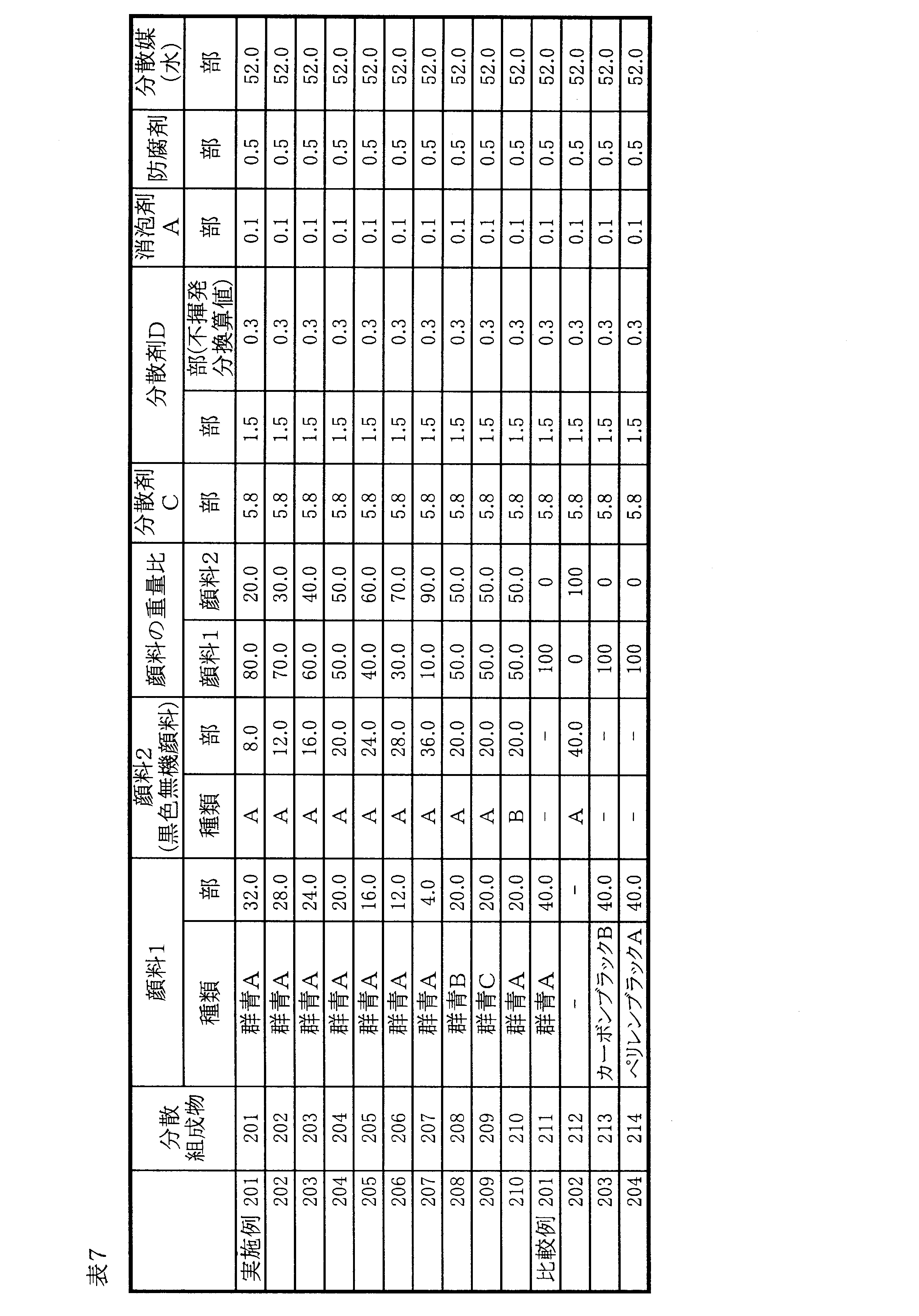 Figure JPOXMLDOC01-appb-T000009