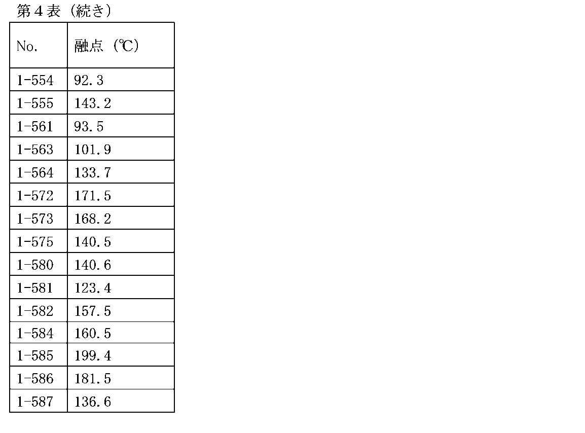 Figure JPOXMLDOC01-appb-T000098