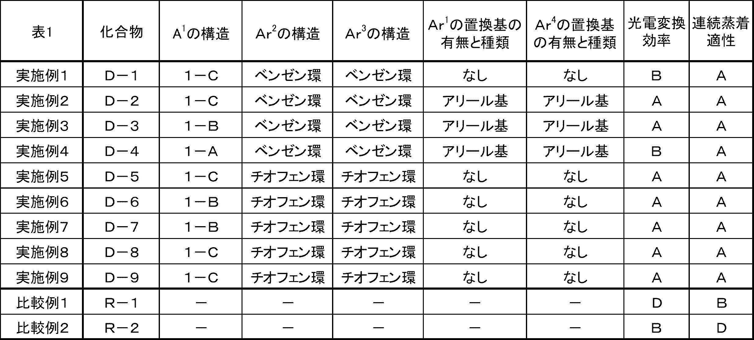 Figure JPOXMLDOC01-appb-T000030