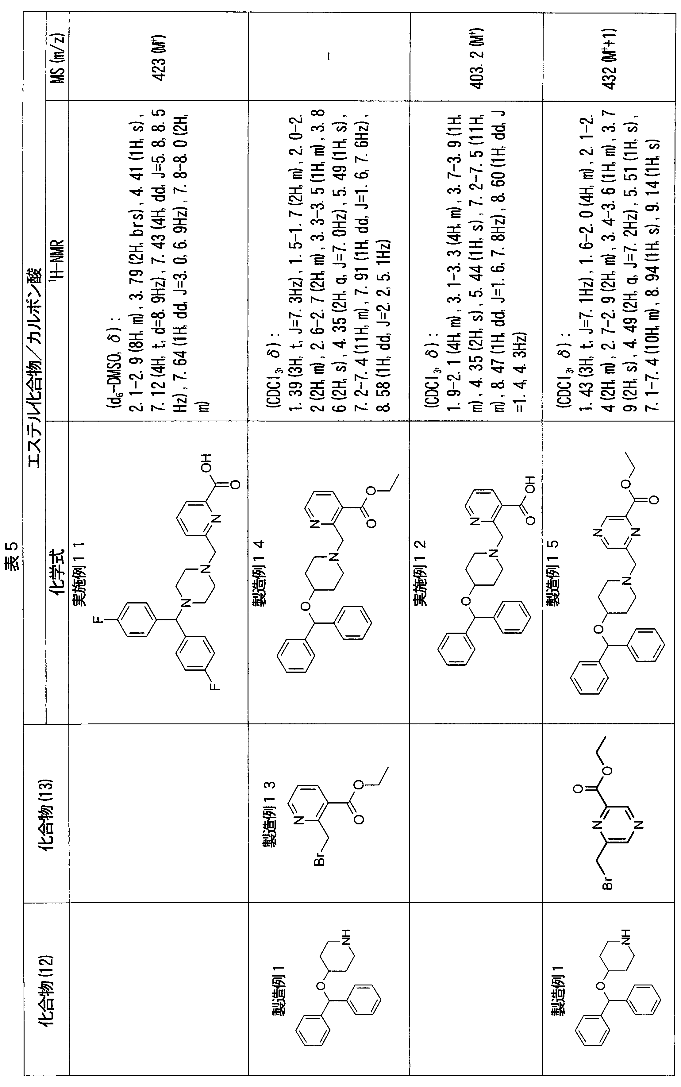 Figure JPOXMLDOC01-appb-T000031