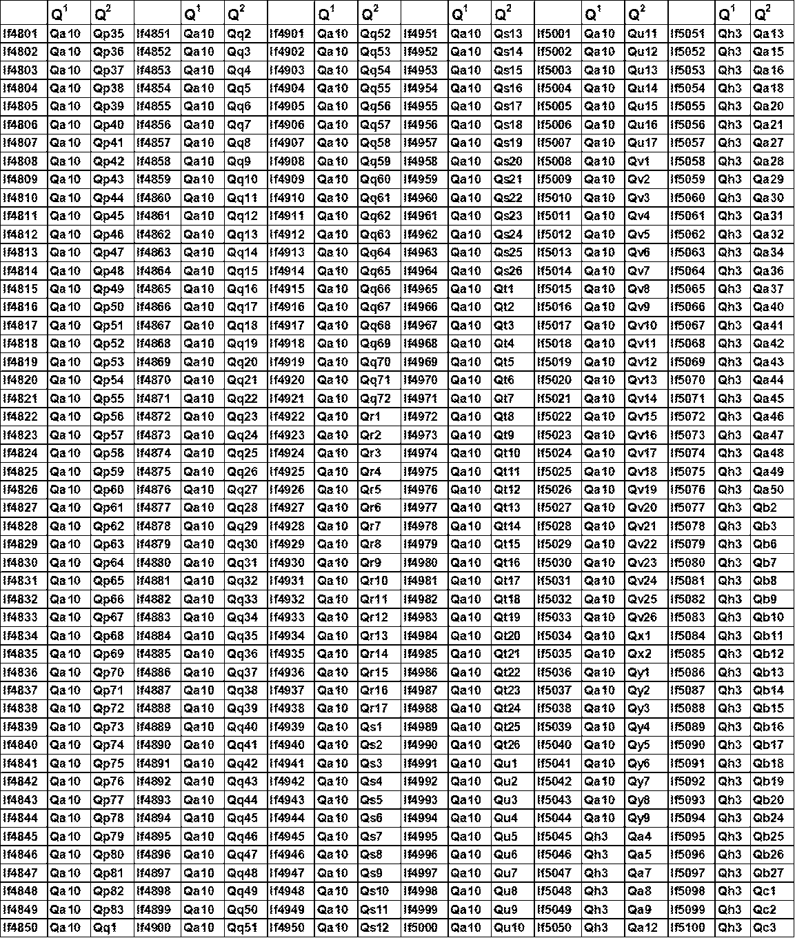 Figure JPOXMLDOC01-appb-T000122