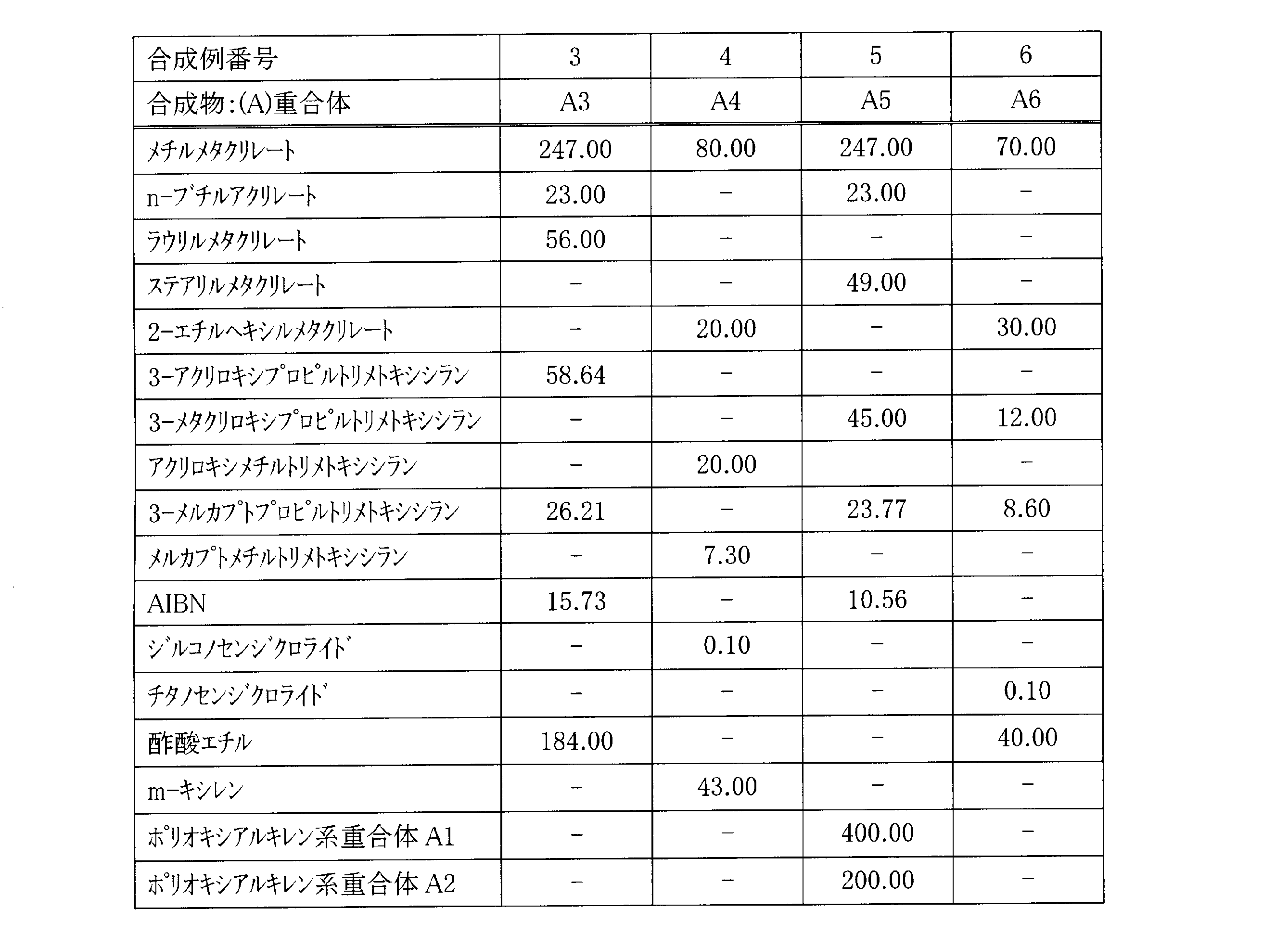 Figure JPOXMLDOC01-appb-T000024