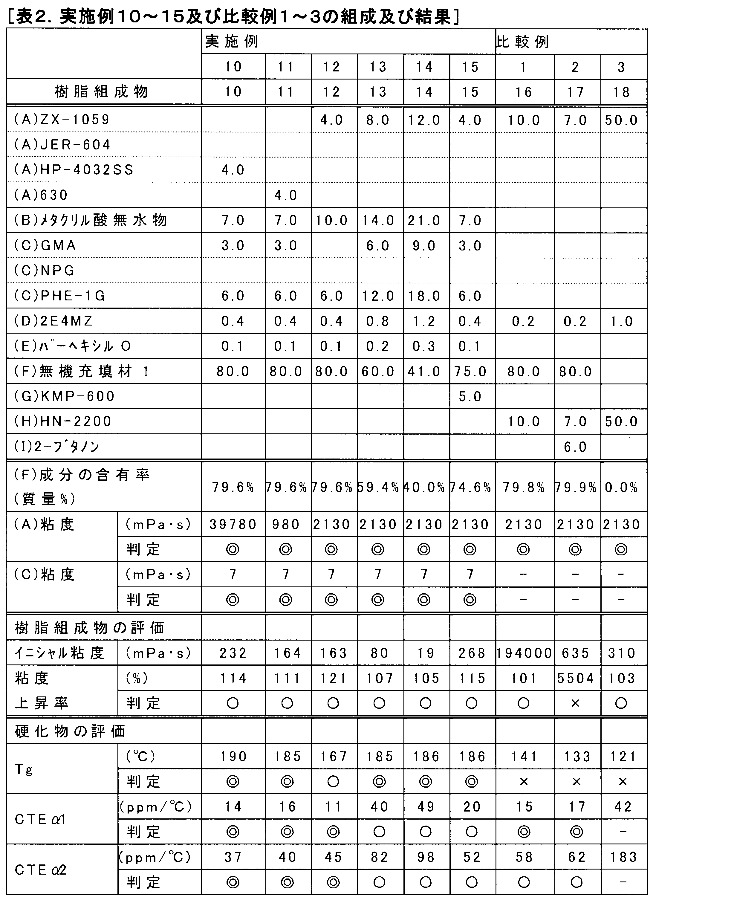 Figure JPOXMLDOC01-appb-T000002