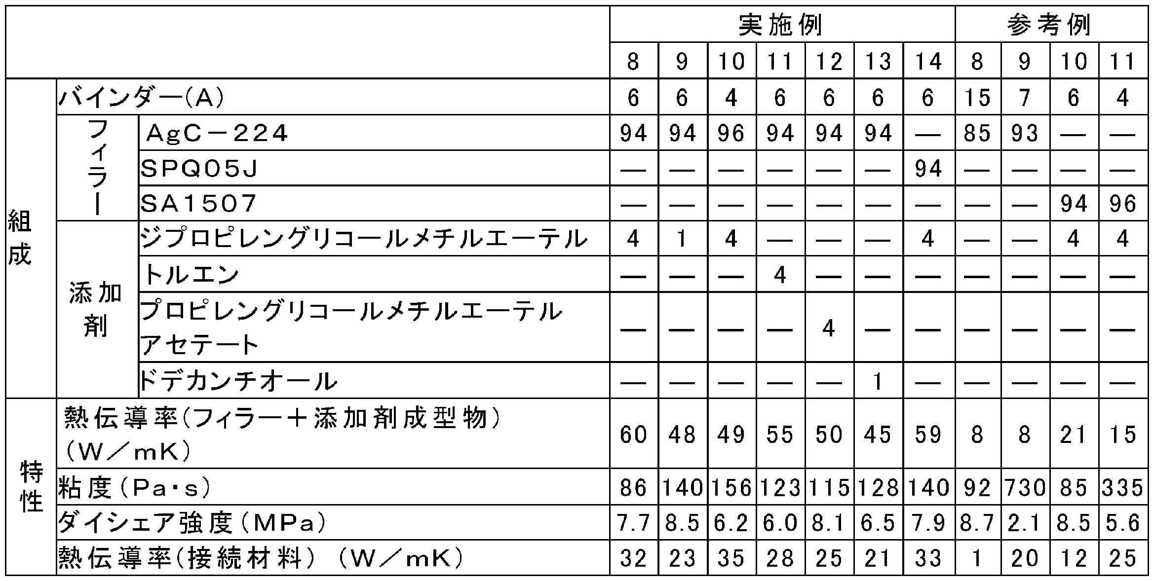 Figure JPOXMLDOC01-appb-T000017