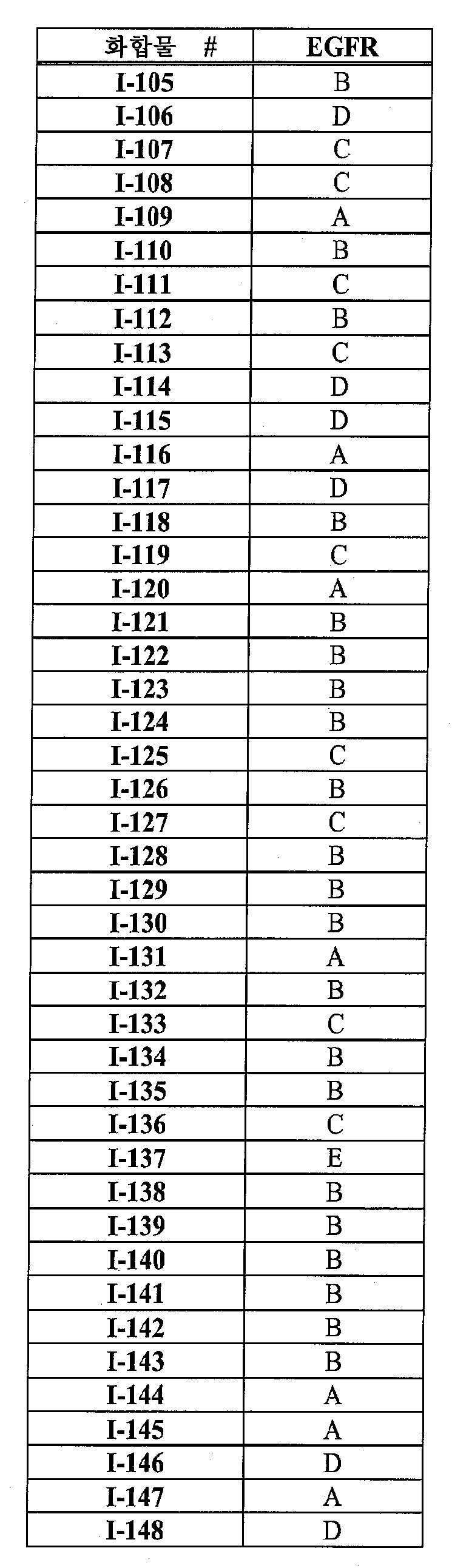 Figure pat00746