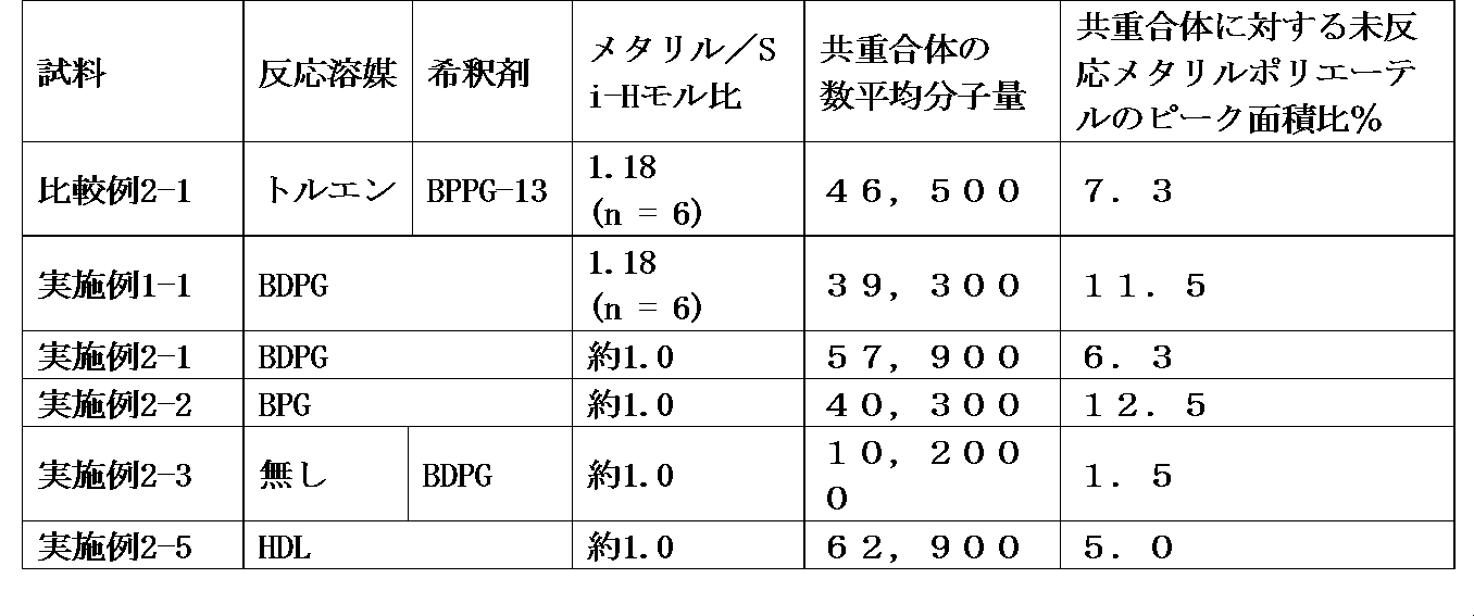 Figure JPOXMLDOC01-appb-T000004