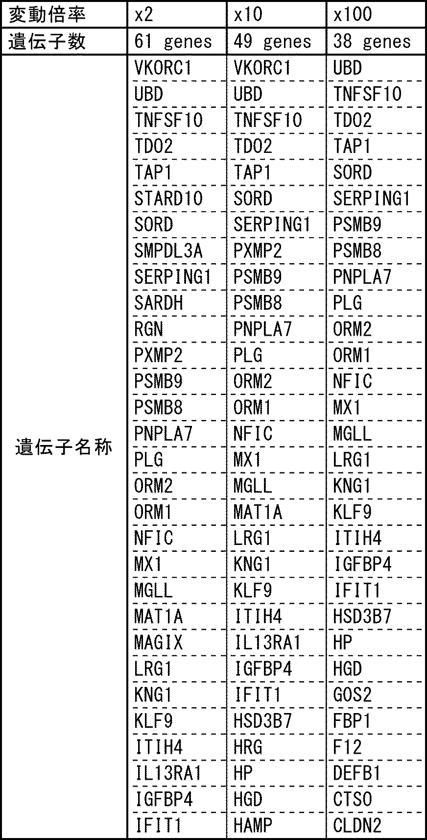 Figure JPOXMLDOC01-appb-T000004