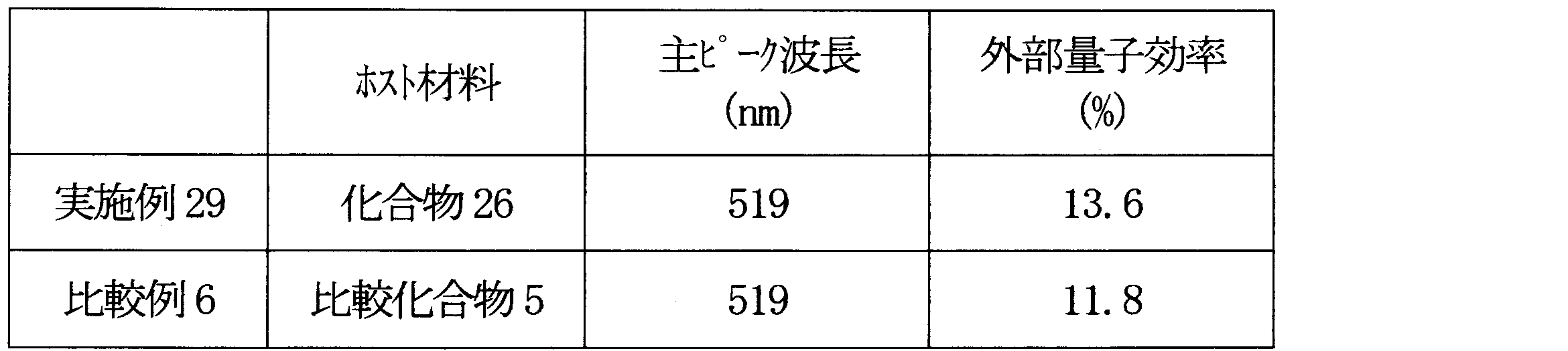 Figure JPOXMLDOC01-appb-T000169