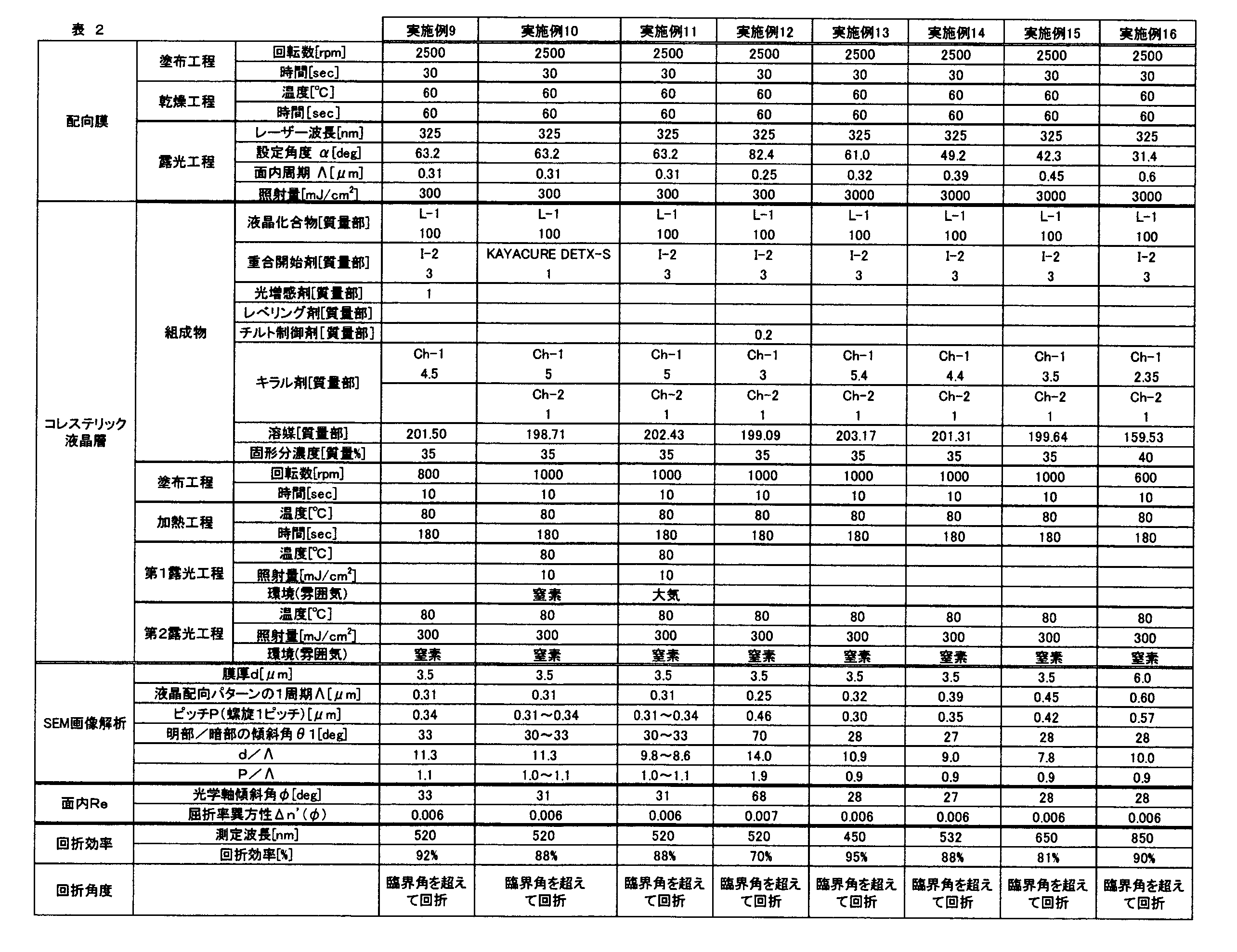 Figure JPOXMLDOC01-appb-T000053