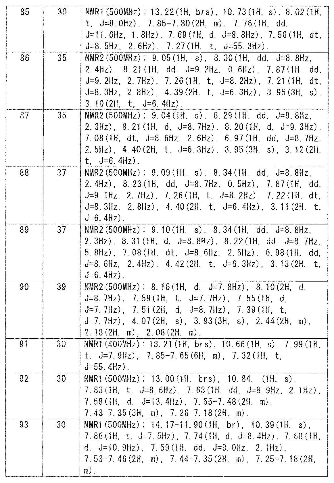 Figure JPOXMLDOC01-appb-T000040
