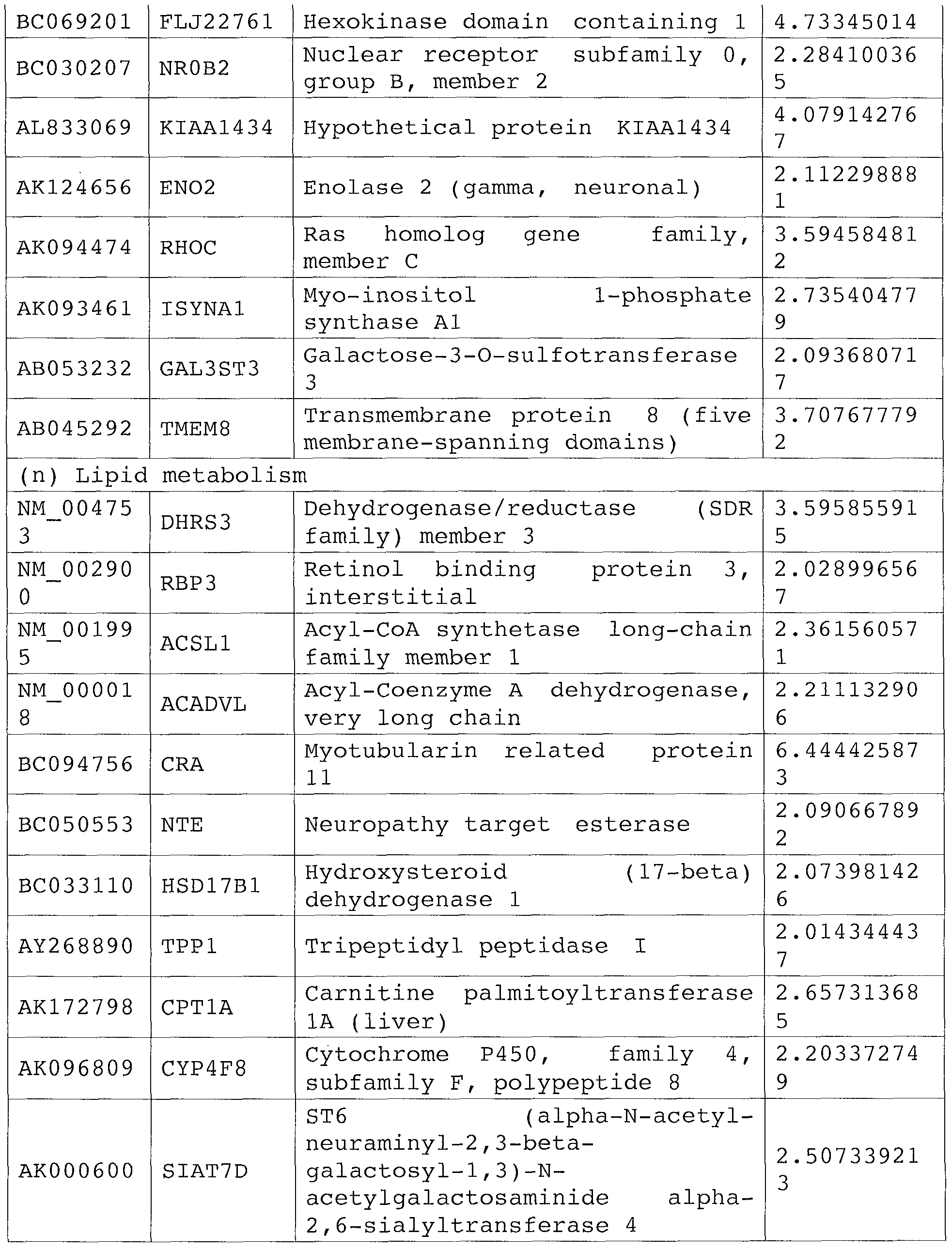 Figure imgf000103_0001