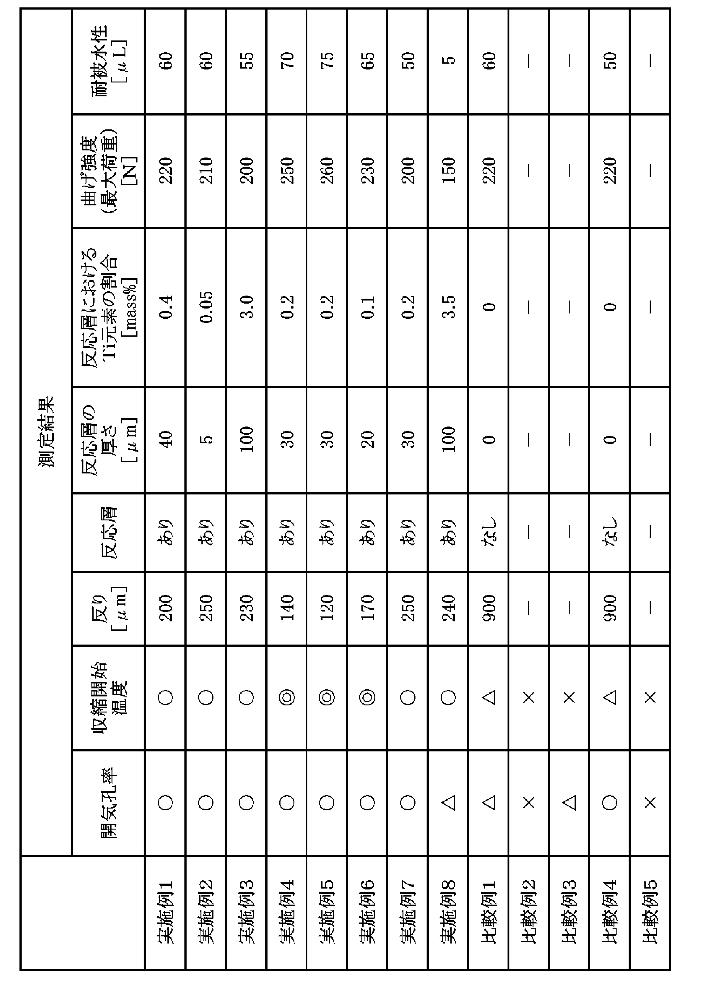 Figure JPOXMLDOC01-appb-T000002