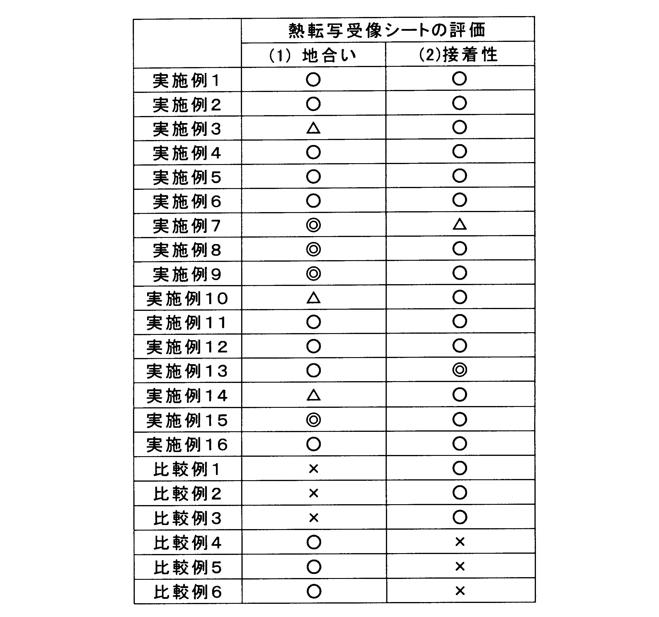 Figure JPOXMLDOC01-appb-T000005