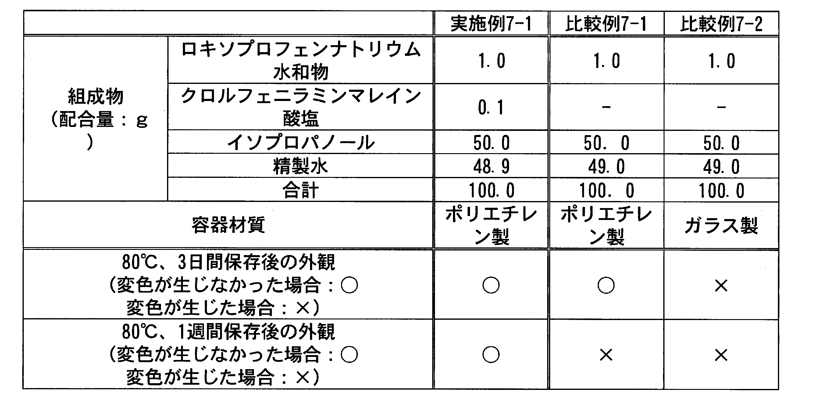Figure JPOXMLDOC01-appb-T000025
