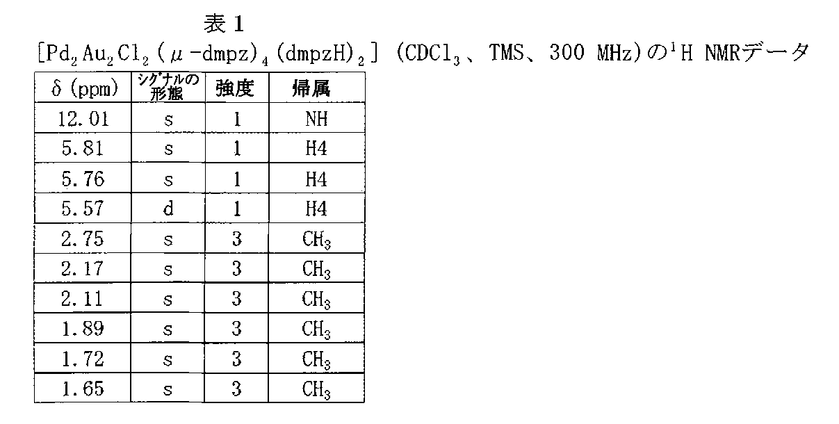 Figure JPOXMLDOC01-appb-T000012
