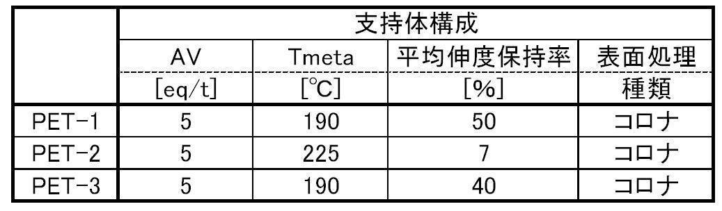 Figure JPOXMLDOC01-appb-T000006