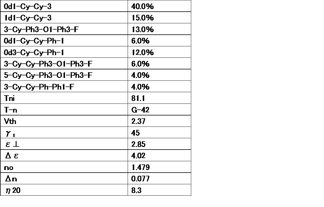 Figure JPOXMLDOC01-appb-T000052