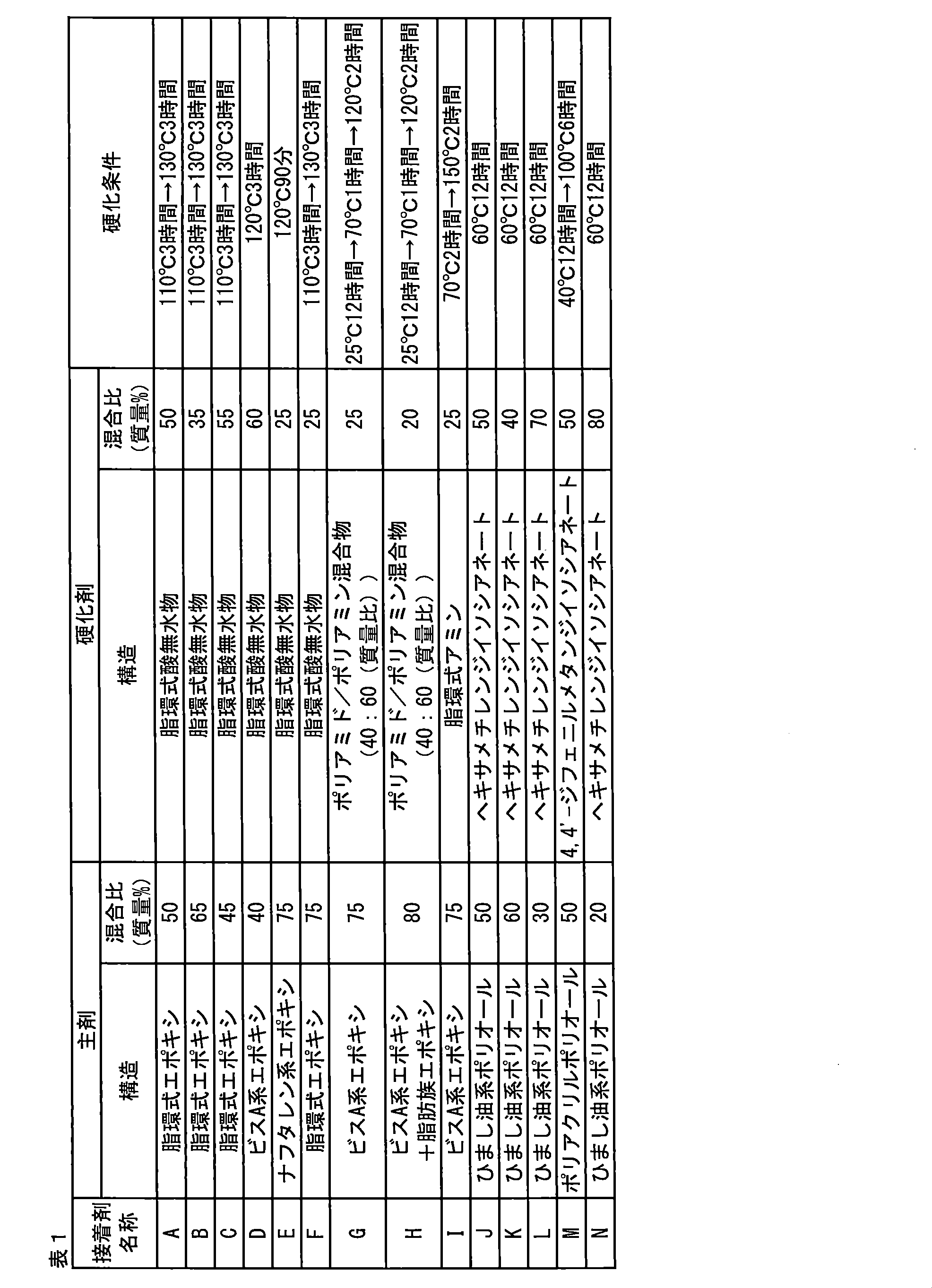 Figure JPOXMLDOC01-appb-T000002