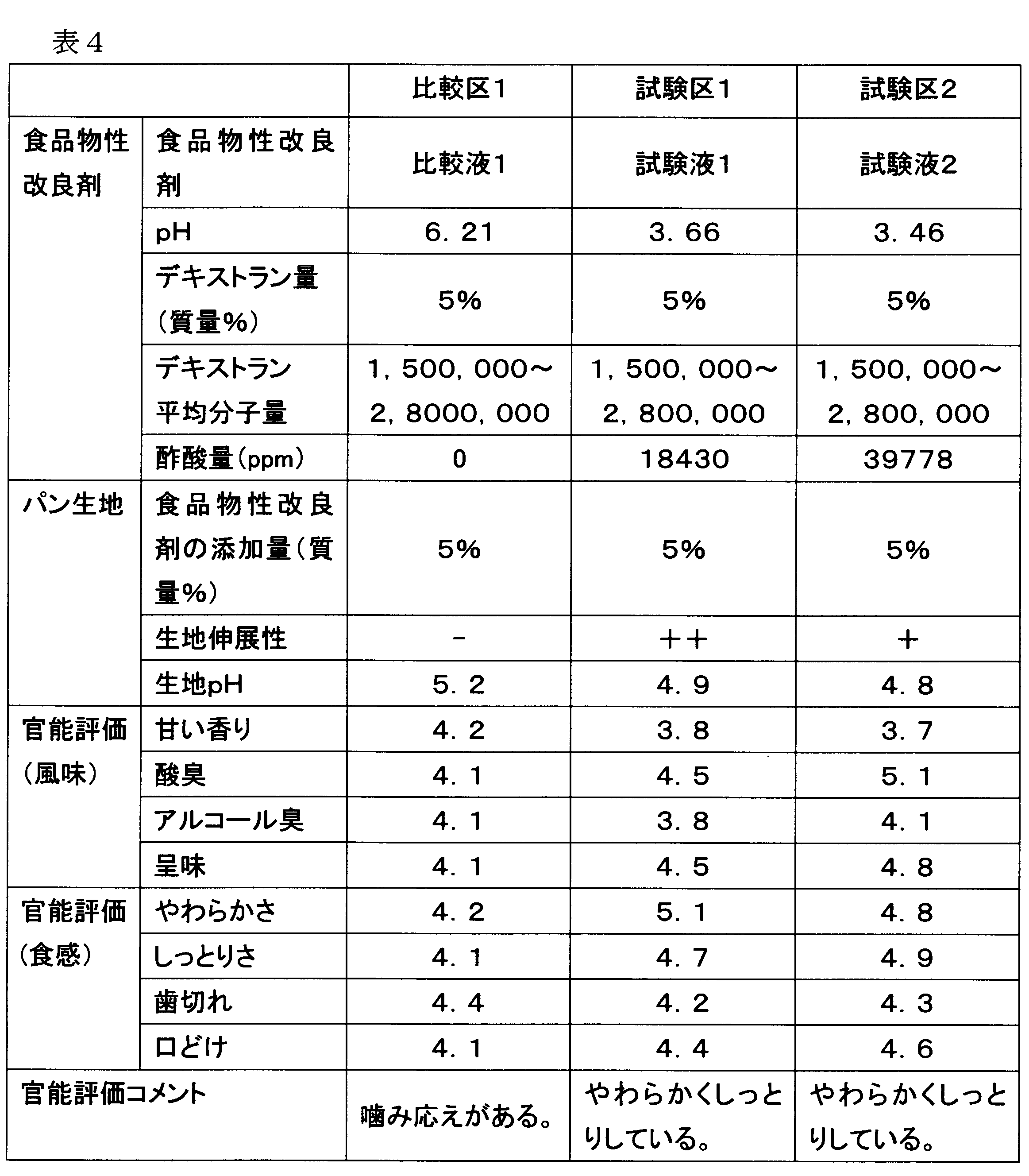 Figure JPOXMLDOC01-appb-T000004
