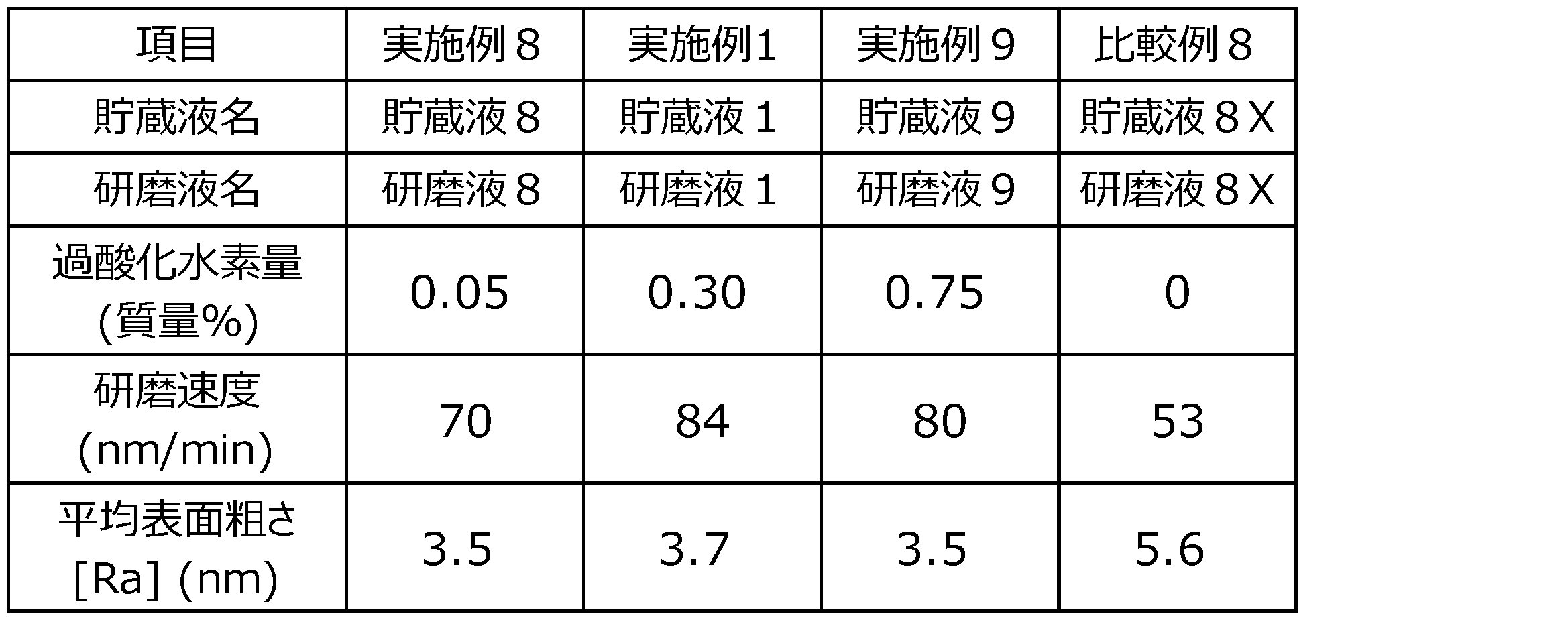 Figure JPOXMLDOC01-appb-T000004