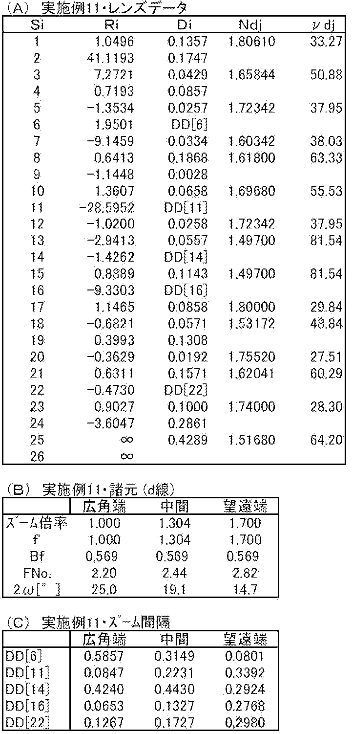 Figure JPOXMLDOC01-appb-T000011