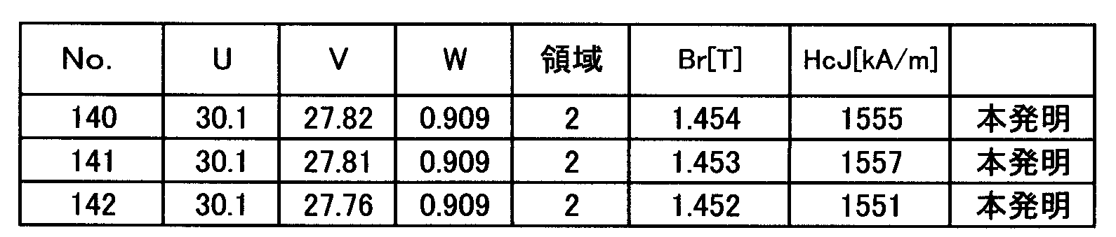 Figure JPOXMLDOC01-appb-T000012