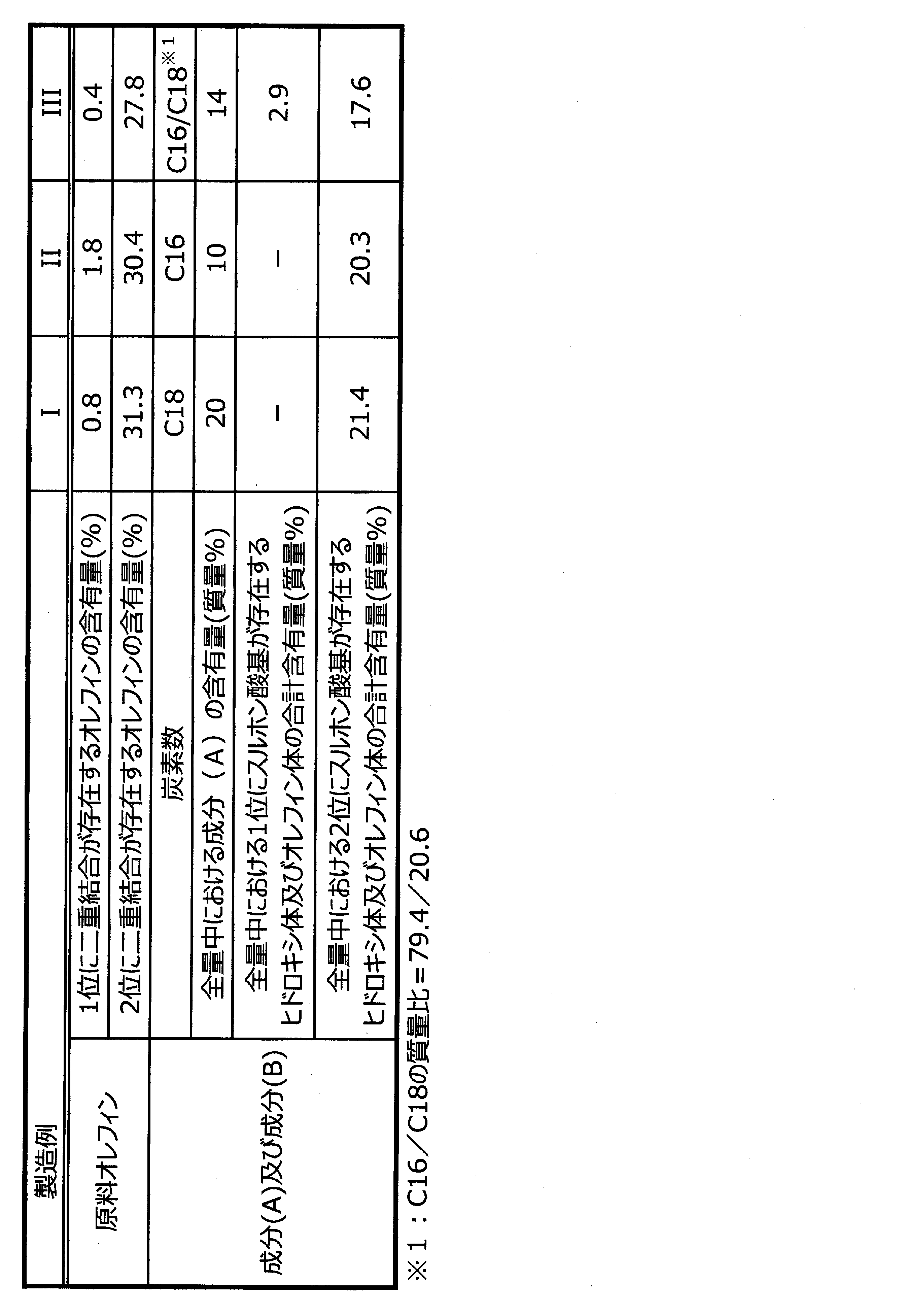 Figure JPOXMLDOC01-appb-T000001