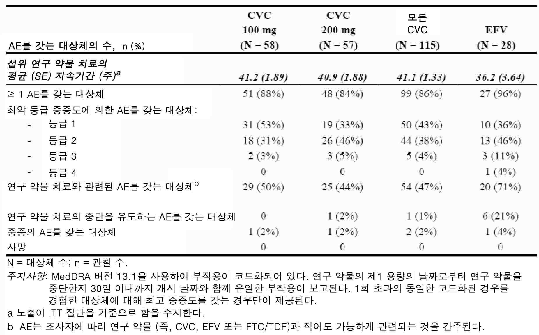 Figure pct00032