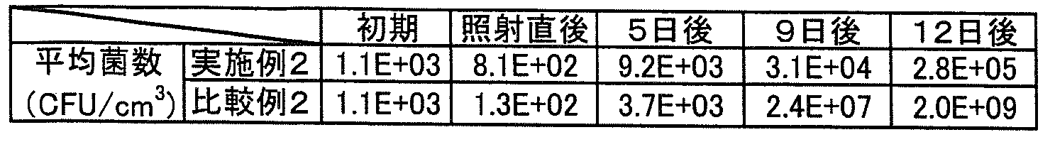 Figure JPOXMLDOC01-appb-T000003