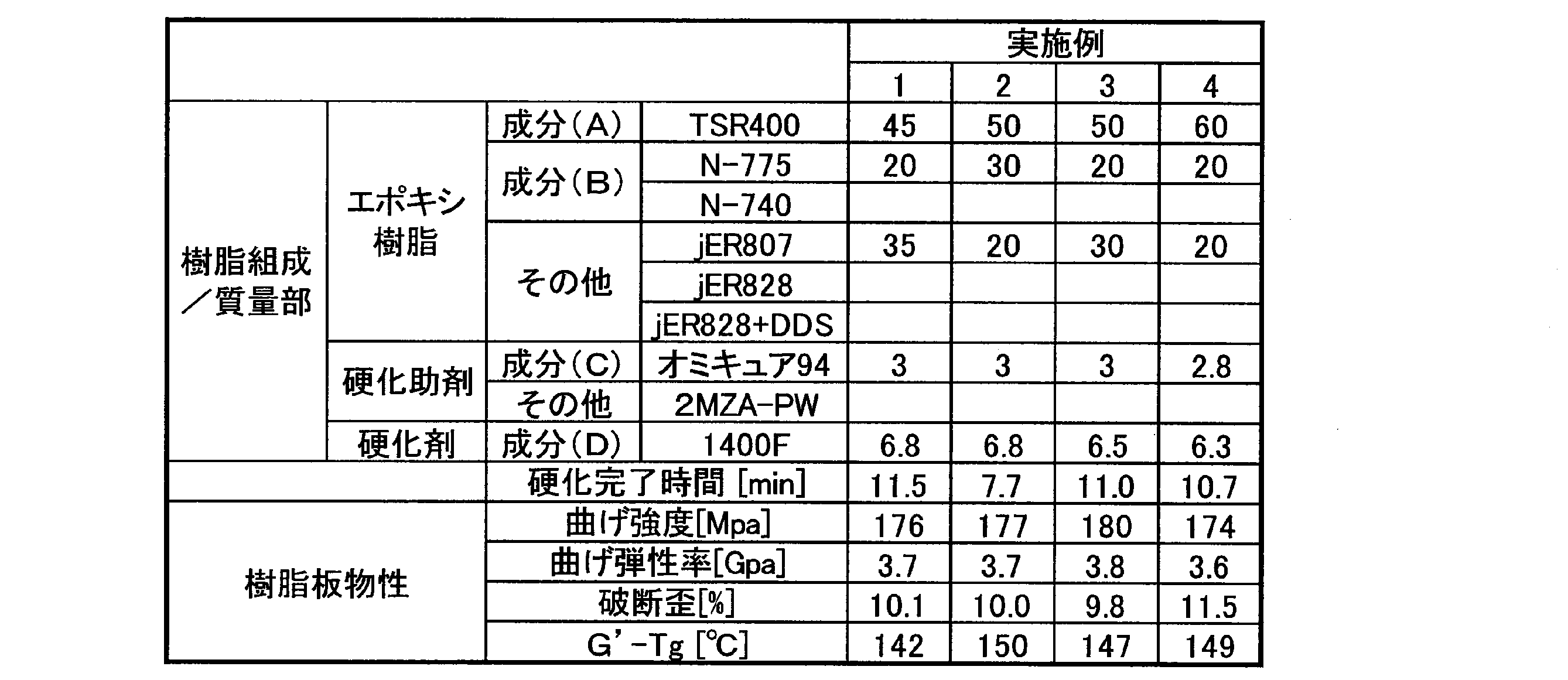 Figure JPOXMLDOC01-appb-T000008