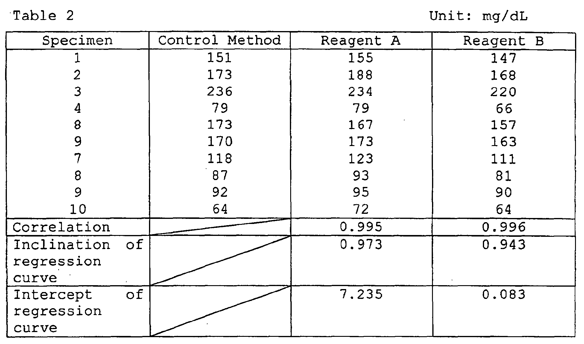 Figure 00210001