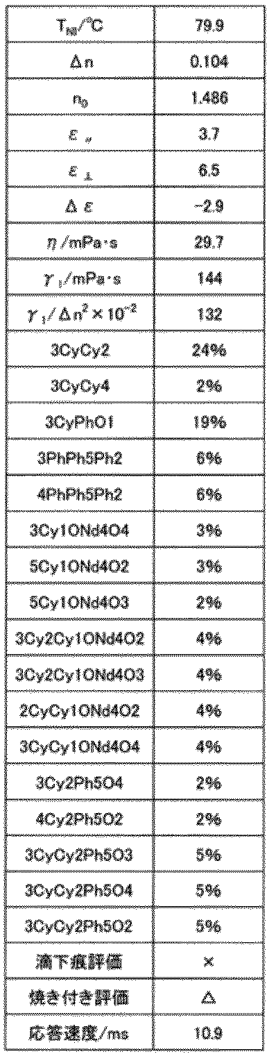 Figure JPOXMLDOC01-appb-T000034