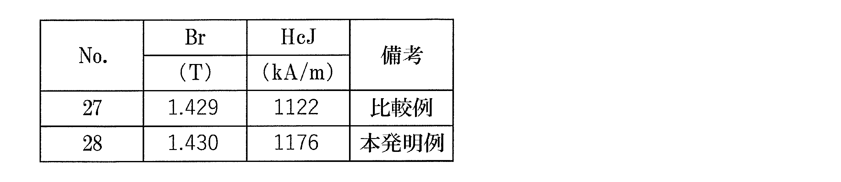 Figure JPOXMLDOC01-appb-T000011