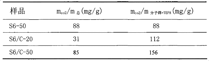 Figure GSA00000073295800072