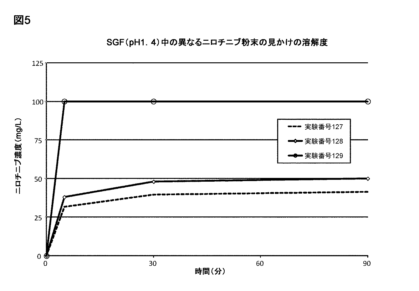Jp2017222693a 少なくとも１種のプロテインキナーゼ阻害剤及び少なくとも１種のポリマー性安定化マトリックス形成性成分の安定な非晶質のハイブリッドナノ粒子を含む医薬組成物 Google Patents