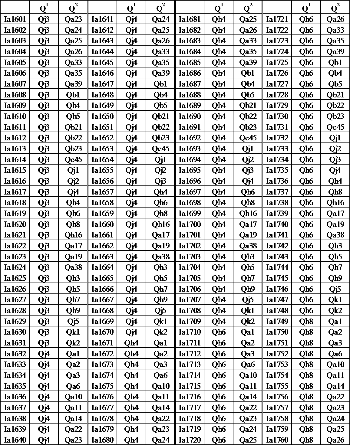 Figure JPOXMLDOC01-appb-T000074