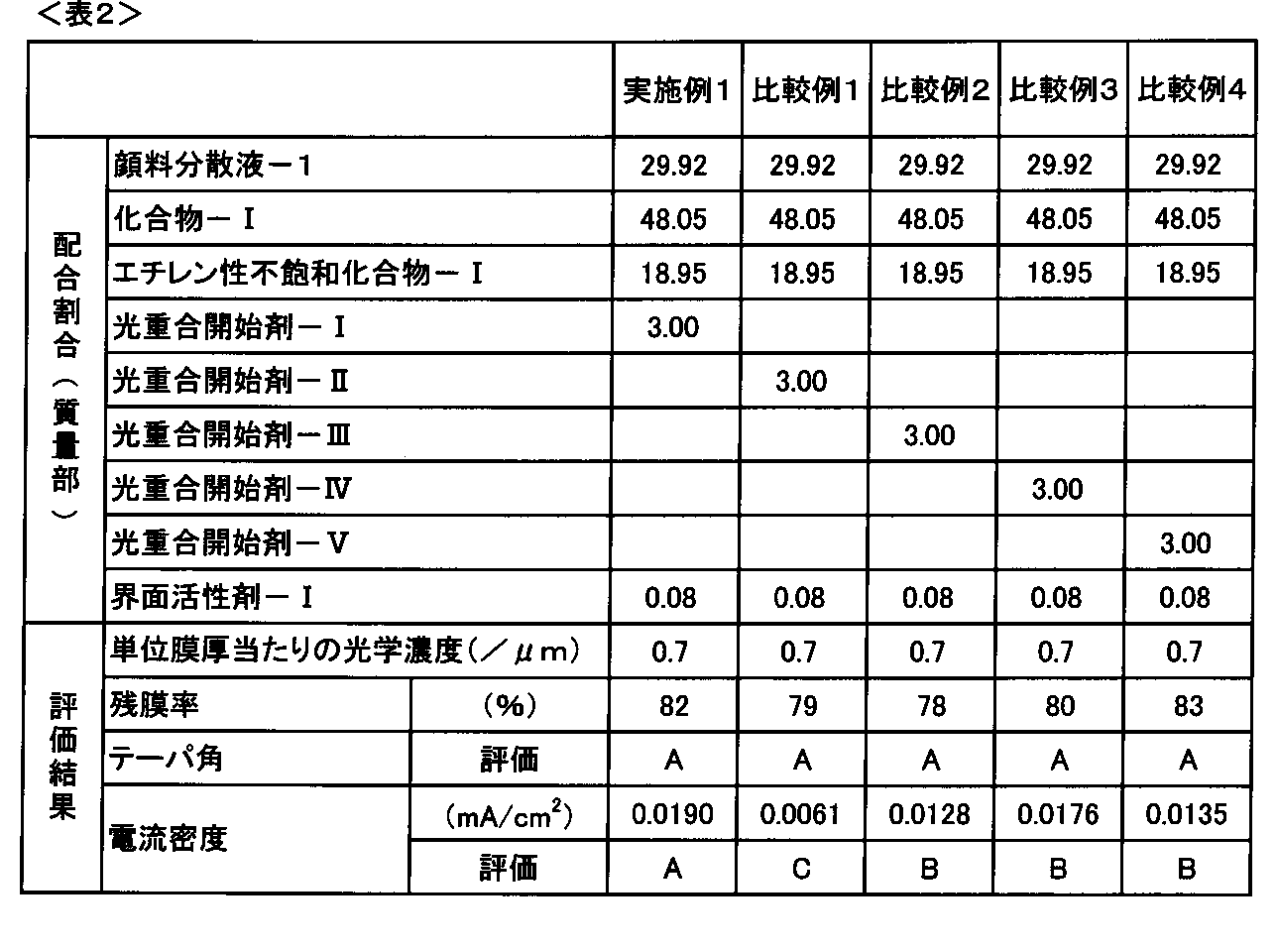 Figure JPOXMLDOC01-appb-T000045