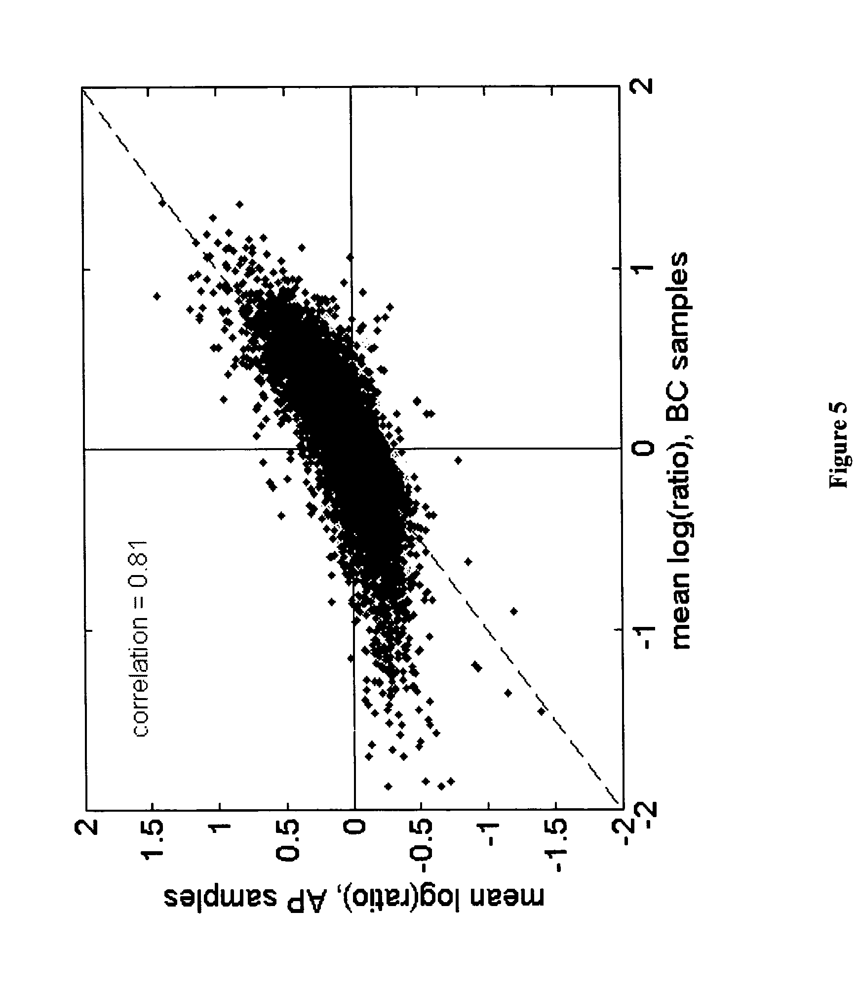 us8014957b2 genes associated with