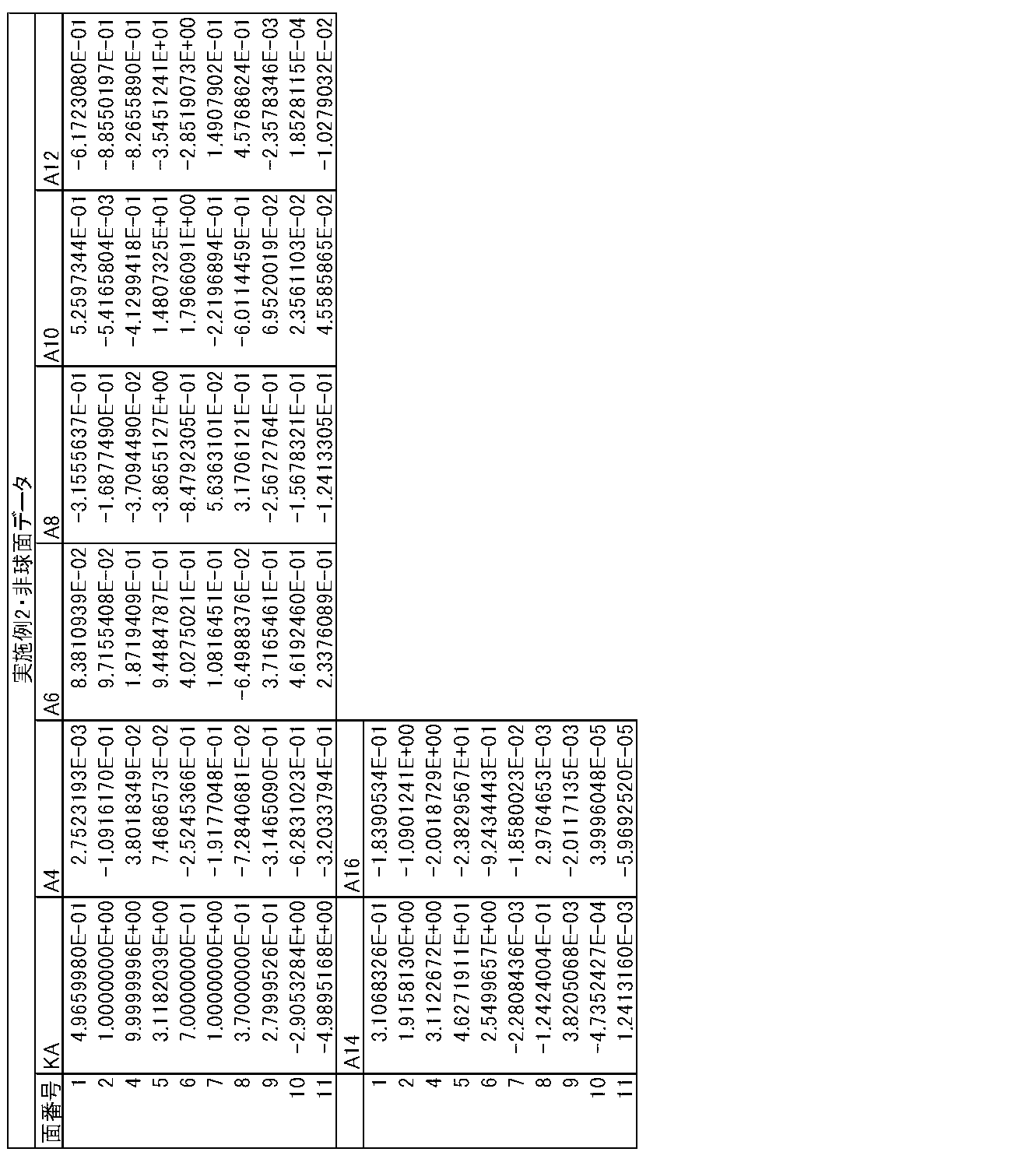 Figure JPOXMLDOC01-appb-T000004