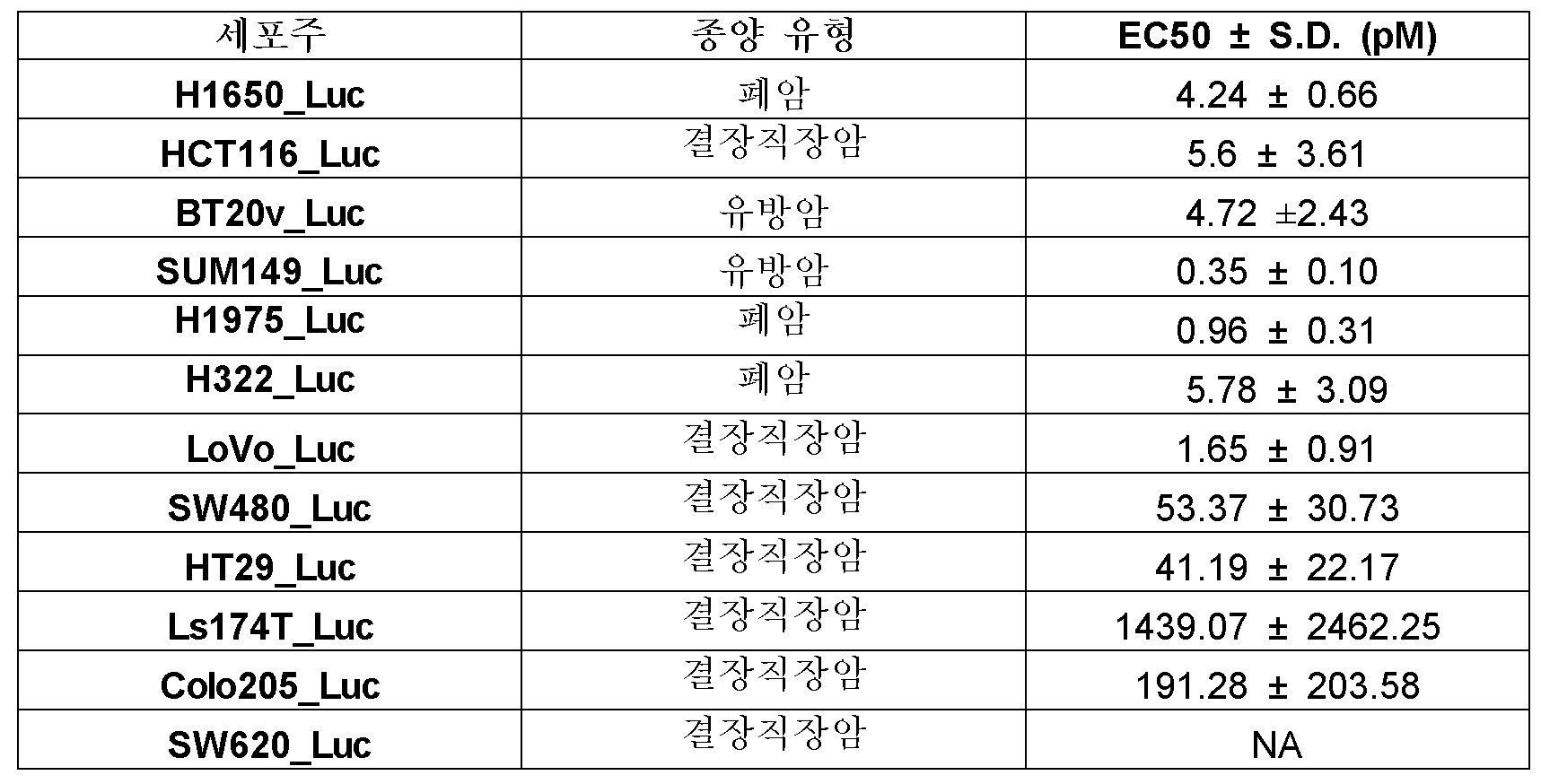 Figure pct00040