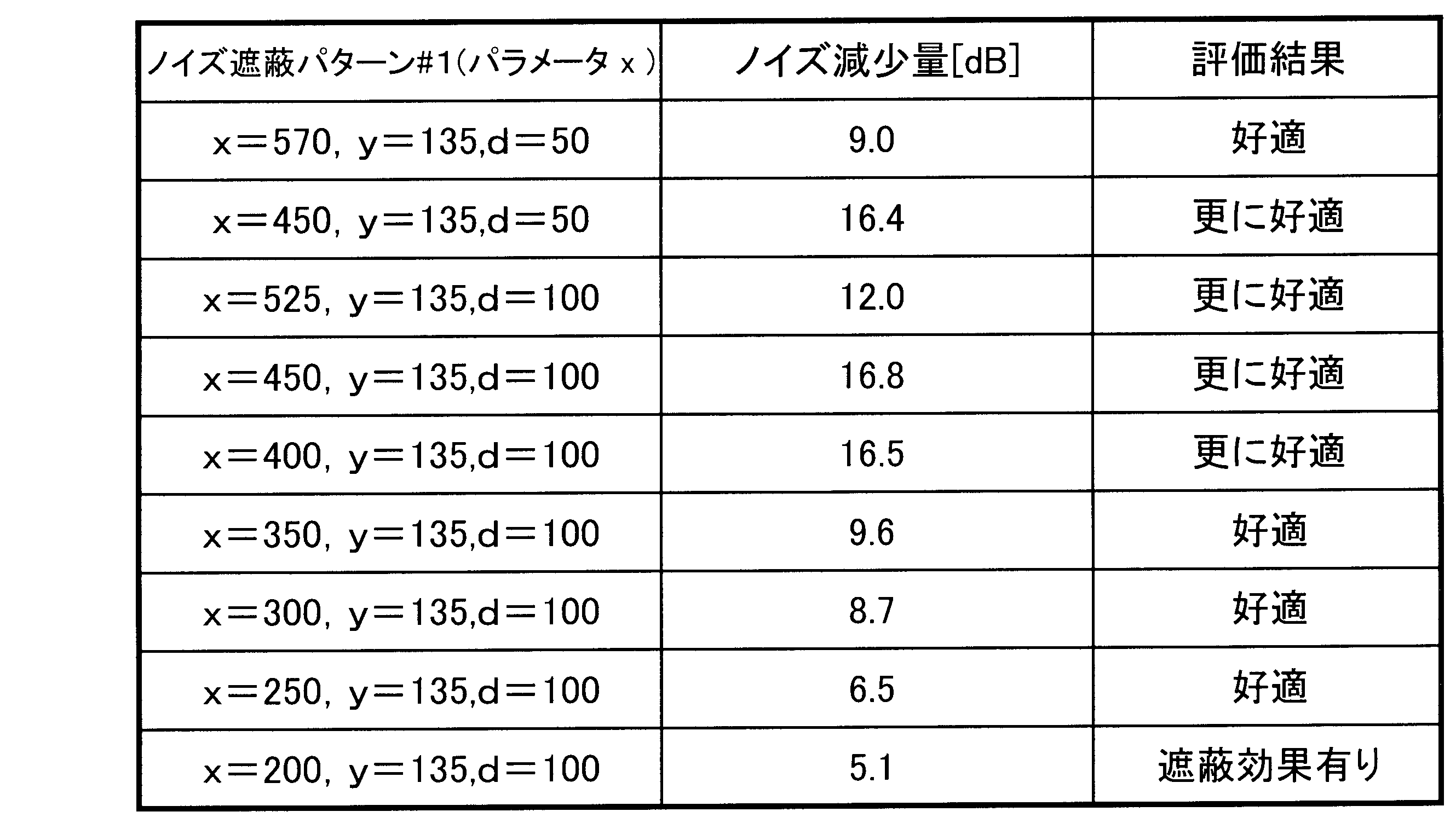 Figure JPOXMLDOC01-appb-T000004