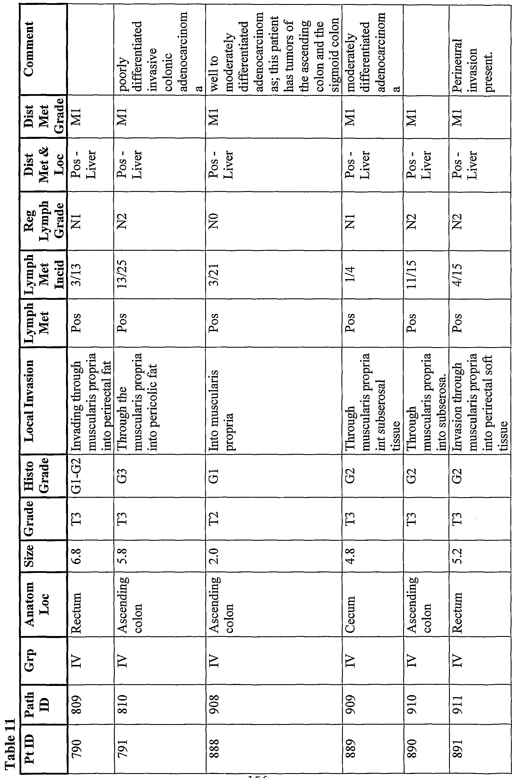Figure imgf000157_0001