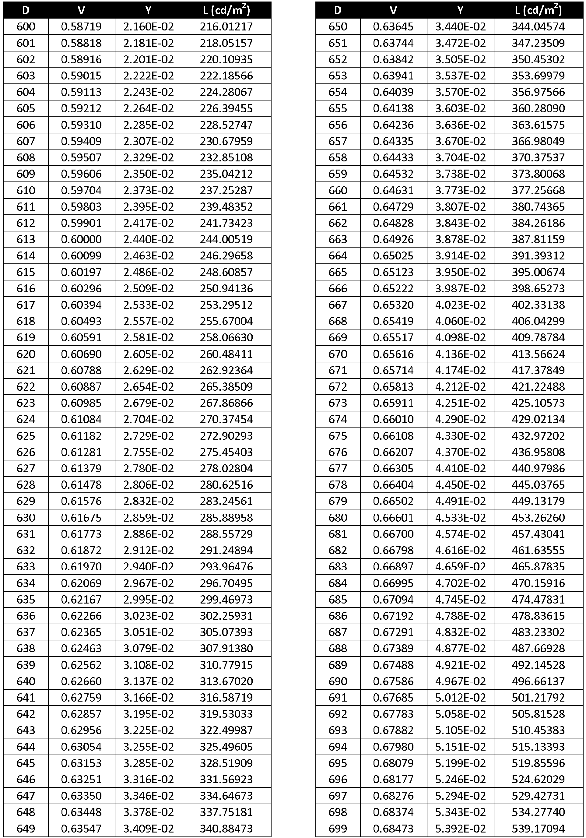 Figure imgb0029