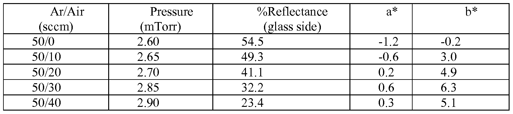 Wo2018006422a1 Automotive Rearview Mirror With Capacitive Switches Google Patents - 25 5 Jet Black Geometric Circles Decorative Rectangular Wall Mirror Wo2018006422a1 Automotive Rearview Mirror With Capacitive Switches Google Patents - 25 5 Jet Black Geometric Circles Decorative Rectangular Wall Mirror