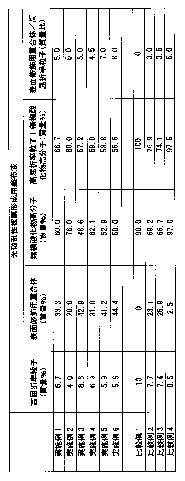 Figure JPOXMLDOC01-appb-T000002