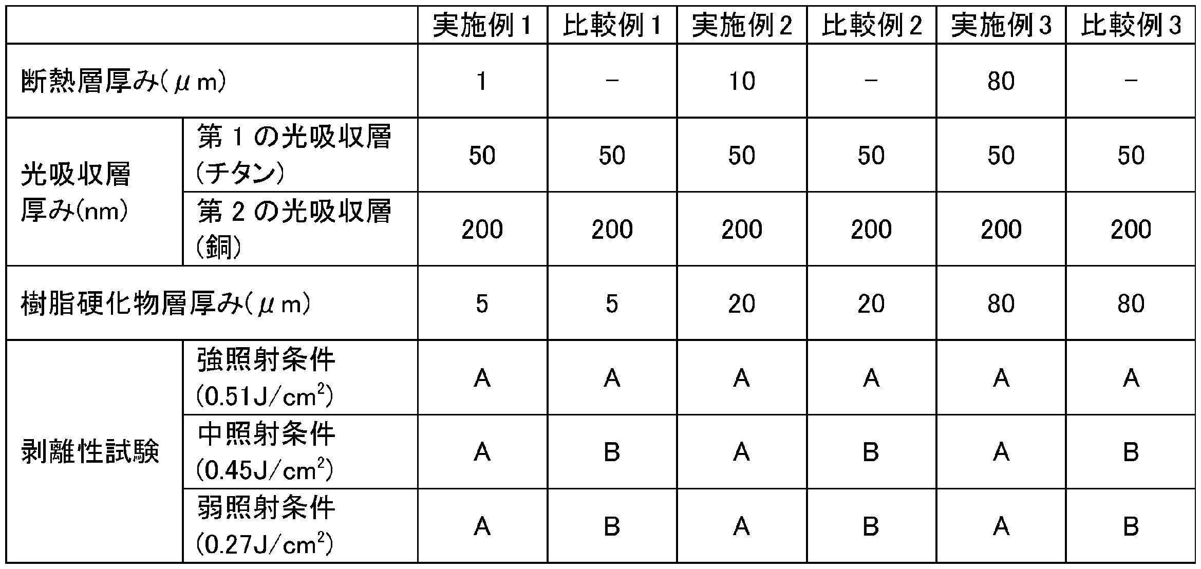 Figure JPOXMLDOC01-appb-T000002