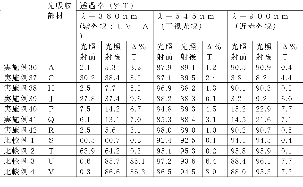 Figure JPOXMLDOC01-appb-T000011